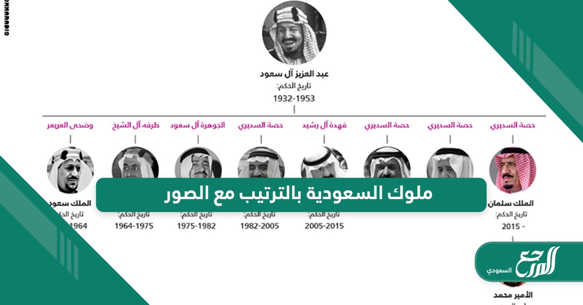 أسماء ملوك السعودية بالترتيب مع الصور منذ الملك المؤسس حتى الآن 2024
